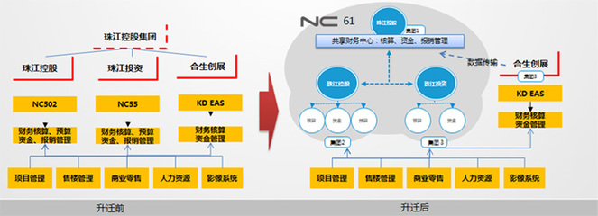 用友软件官网在线客服 - 官方软件服务平台