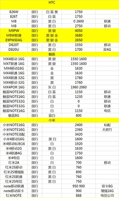 中关村手机参数对比网站，全面解析手机参数