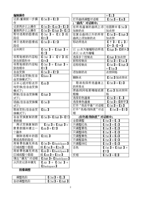 PS常用快捷键大全，20个最常用快捷键表格图片