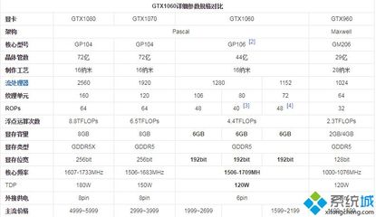 2021年显卡性能排行榜，2020显卡性能对比与排名