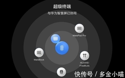 升级鸿蒙系统至3.0版本的方法