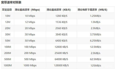 揭秘500兆宽带骗局，真实费用与价格陷阱