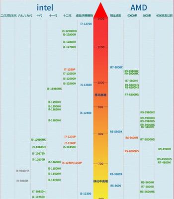 2024年笔记本天梯图，性能与性价比的完美指南