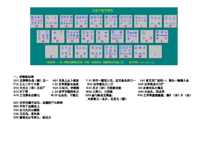 86五笔字根表高清图，完整版字根口诀表