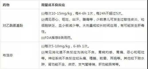 布洛芬与对乙酰氨基酚，牙疼时哪个效果更佳？