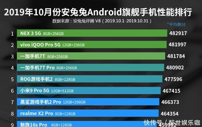 2022年手机处理器排行榜前十名最新