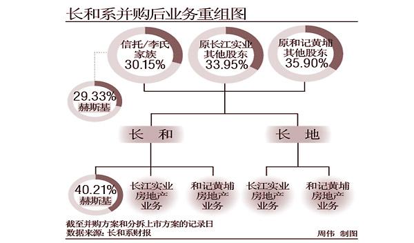 帝国时代3，亚洲王朝最强国家