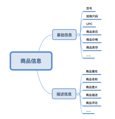 电商设计流程图，全面解析电商设计流程