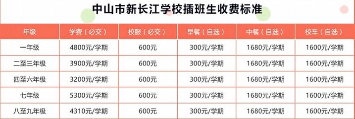 中山网站设计收费及网页平面设计的费用标准