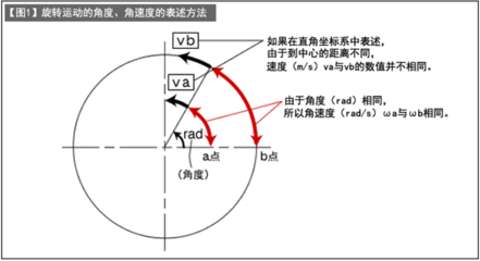 设计符号DT的提取与应用