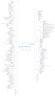 Java的英文含义解释