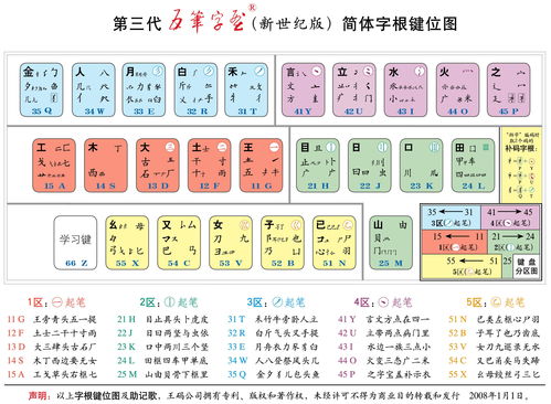 五笔输入法打不出汉字的解决方法