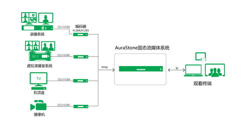 卡巴斯基网络实时攻击地图，如何解读与使用