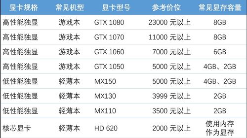 电脑CPU价格因型号、品牌、性能等因素而异，无法直接给出多少钱一个或多少钱一斤的答案。建议根据具体需求和预算选择适合的CPU型号，并参考市场价格进行购买。