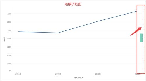 quantity的数词性质