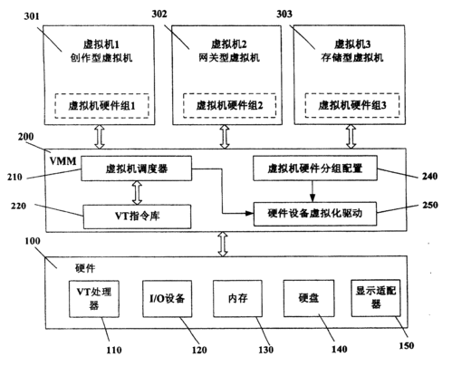 虚拟机的主要用途与作用