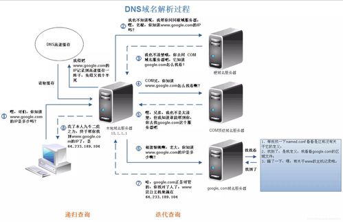 美国服务器IP地址及端口