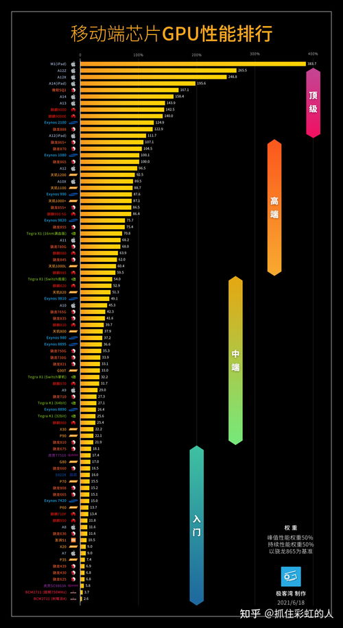 2023年手机处理器排行榜权威发布