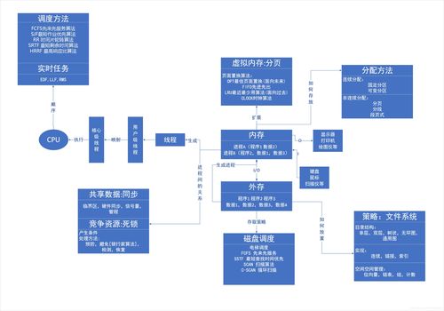 操作系统原理(操作系统原理与应用第二版课后答案)