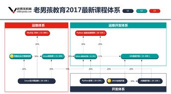 Linux运维工程师的前景展望