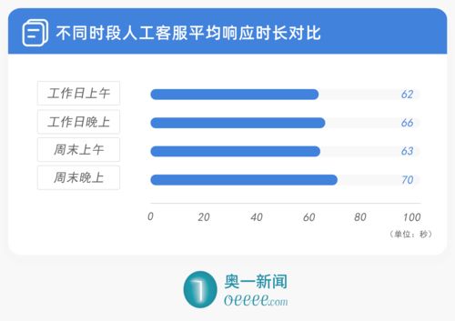 24小时电信宽带客服电话及网络宽带客服热线