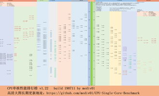 电脑cpu天梯图2022(电脑CPU天梯图2022)
