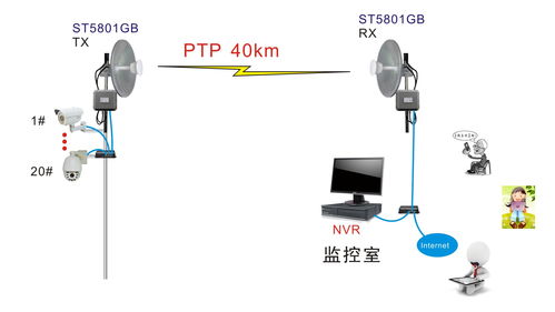 无线桥接信号的优劣，如何实现高效稳定的无线连接？