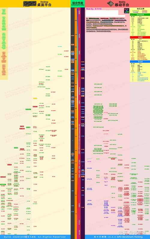 移动端核显天梯图，核显性能排名一览