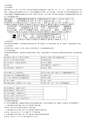 五笔打字，字根表与口诀完整版教程