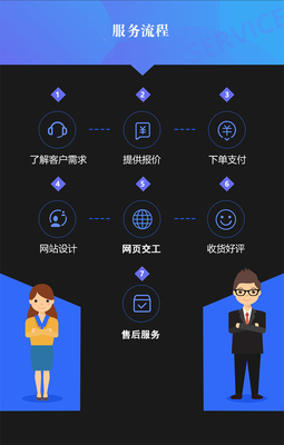 HTML+CSS网页制作成品，简易网页制作教程