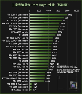 电脑显卡性能排行2021(电脑显卡性能排行2021最新)