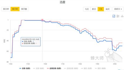 迅雷下载器ios版beta(迅雷ios beta下载)