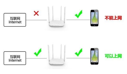 平板连接WiFi却无法上网的解决方法