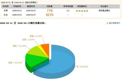 阿里旺旺官网首页(阿里旺旺官网首页登录)