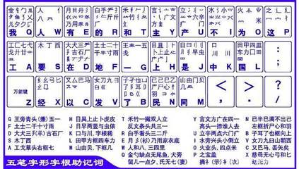 如何下载五笔打字软件(怎样下载五笔字安装)