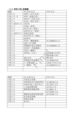 AutoCAD 快捷键，环形阵列操作指南