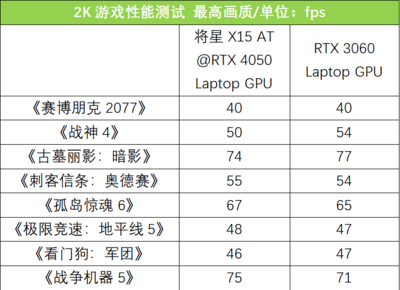 最新显卡性能排行榜