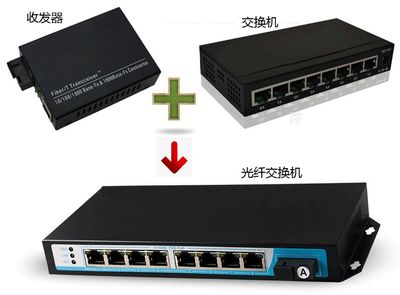 交换机的主要功能及其重要性