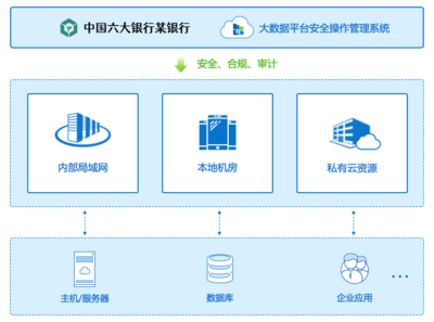 客户管理系统平台，高效管理客户关系的利器(1921680101)