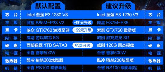 中关村电脑配置报价表与在线配置对比