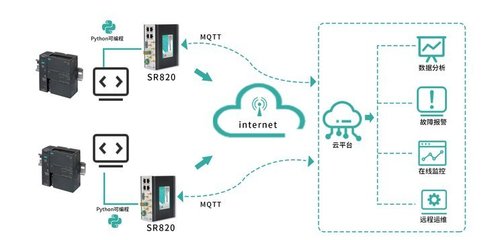 忘记无线网络管理系统密码的解决办法