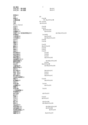 常用快捷键大全图片(常用快捷键大全ctrl)