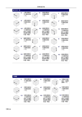 三阶魔方教程公式及图片详解