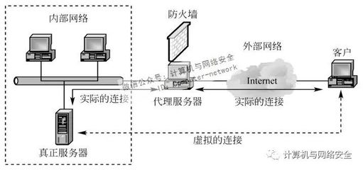 防火墙的工作原理(包过滤防火墙的工作原理)