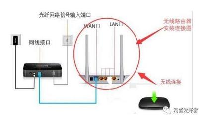 电信光猫与路由器正确连接方法指南