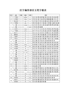 五笔字根表键盘图解