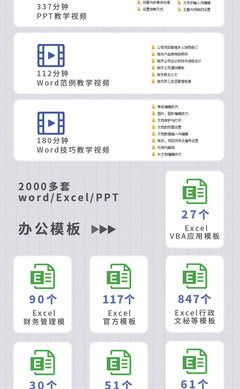 电脑表格制作入门基础教程及视频指南