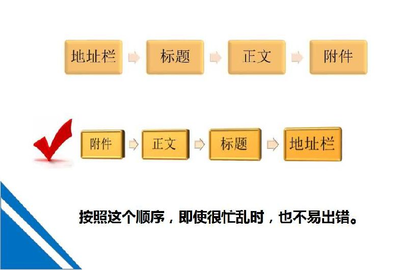 qq邮箱的正确格式写法(邮箱的格式怎么写 百度经验)