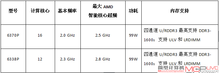 电脑功耗计算网站(电脑功耗计算网站下载)