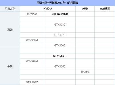 一线显卡品牌排行，显卡厂商实力对比与排名